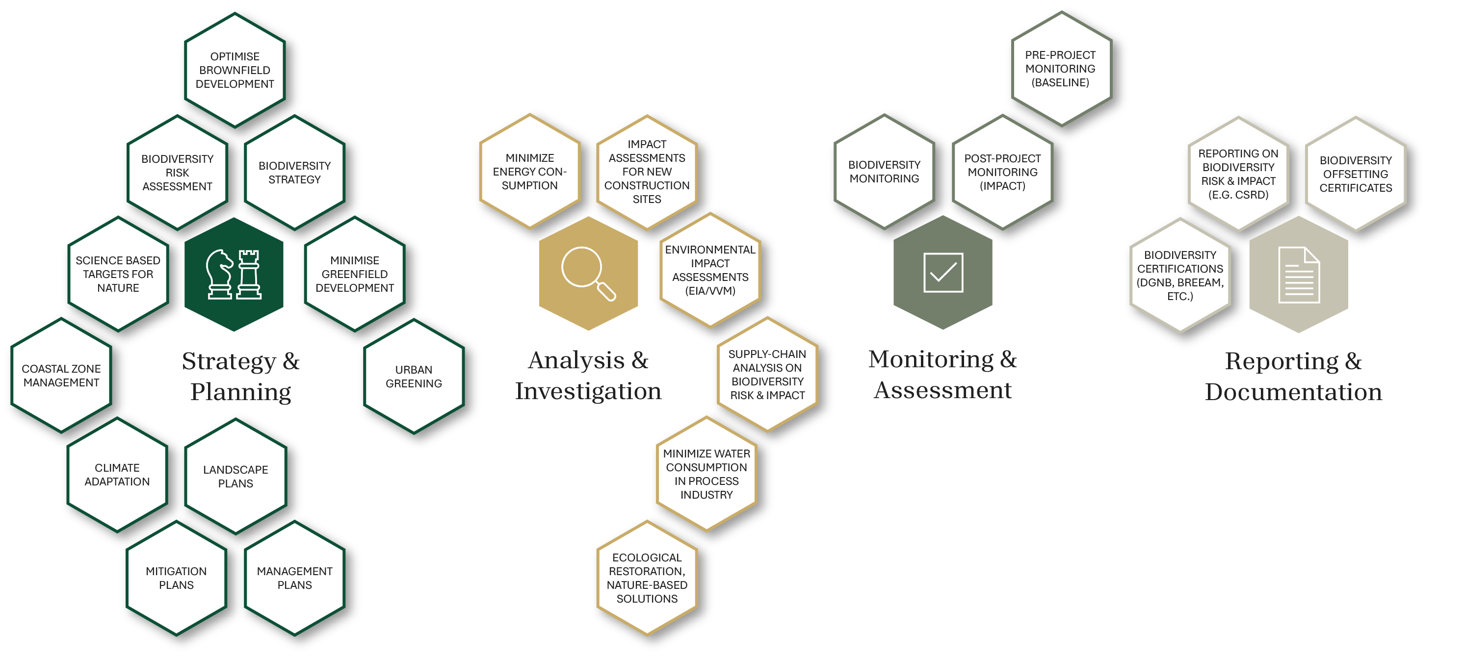 Beehive design that showcases NIRAS' services within biodiversity